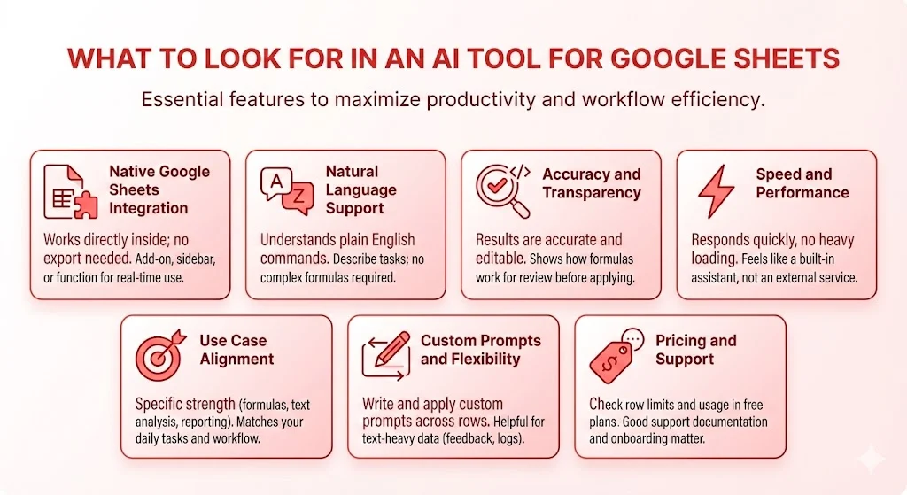 What To Look For In An AI Tool for Google Sheets?